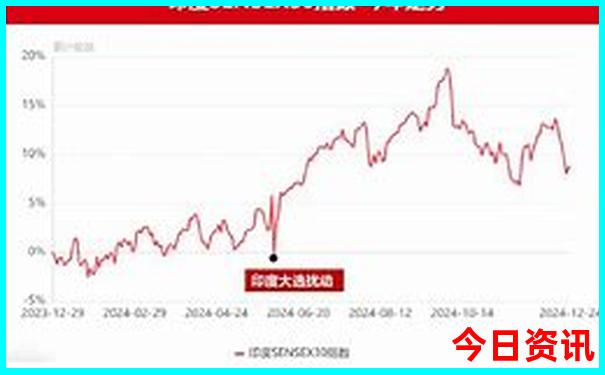 哈尔滨必去4个景点